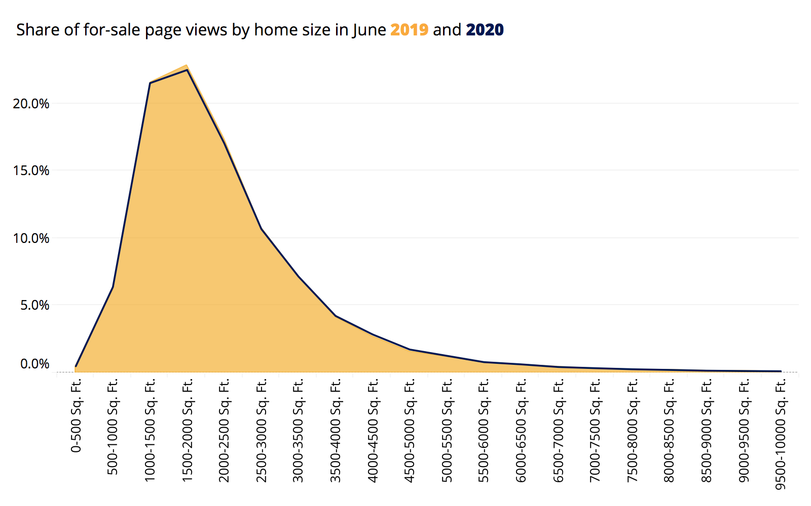 photo_ft_news_Zillow search chart 2019 2020.png